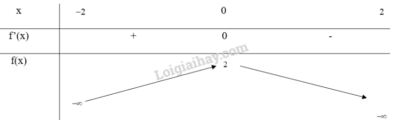 Giải SGK Toán 12 Bài 1 (Chân trời sáng tạo): Tính đơn diệu và cực trị của hàm số (ảnh 18)