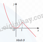 Giải SGK Toán 12 Bài 1 (Chân trời sáng tạo): Tính đơn diệu và cực trị của hàm số (ảnh 9)