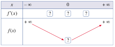 Toán 12 Bài 1 (Cánh diều): Tính đơn điệu của hàm số (ảnh 1)