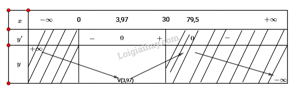 Toán 12 Bài 1 (Cánh diều): Tính đơn điệu của hàm số (ảnh 1)