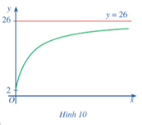 Toán 12 Bài 3 (Cánh diều): Đường tiệm cận của đồ thị hàm số (ảnh 1)