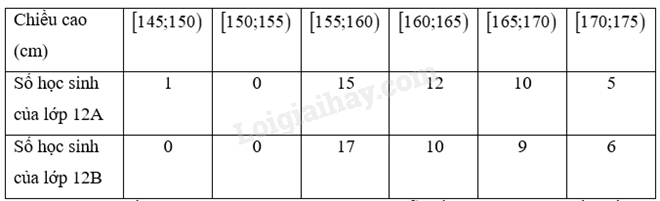 Giải SGK Toán 12 Bài 9 (Kết nối tri thức): Khoảng biến thiên và khoảng tứ phân vị (ảnh 5)