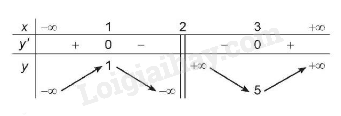 Lý thuyết Khảo sát sự biến thiên và vẽ đồ thị của hàm số (Kết nối tri thức 2024) | Lý thuyết Toán 12 (ảnh 5)