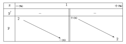 Khảo sát sự biến thiên và vẽ đồ thị của các hàm số sau trang 25 SBT Toán 12 Tập 1