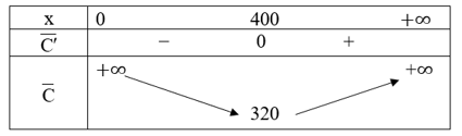 Nếu C(x) (USD) là chi phí sản xuất x đơn vị hàng hóa trang 32 SBT Toán 12 Tập 1