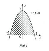 Cho y = f(x) là hàm số bậc hai có đồ thị như Hình 1. Gọi S là diện tích của hình phẳng giới hạn bởi đồ thị của hàm số y = f(x)