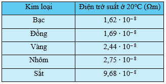 Bài 16 trang 39 Toán 12 Tập 1 Chân trời sáng tạo | Giải Toán 12