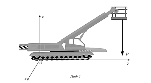 Một robot cắt dây đã di chuyển một lực vectơ P= (0; 0; −150) (đơn vị: N)