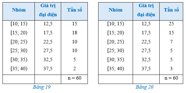 Bài 2 trang 92 Toán 12 Cánh diều Tập 1 | Giải Toán 12