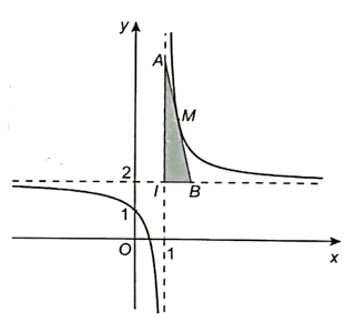 Khảo sát sự biến thiên và vẽ đồ thị (H) của hàm số y = (2x - 1)/(x - 1)