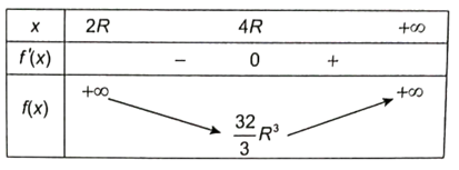 Một hình chóp tứ giác đều ngoại tiếp hình cầu bán kính R trang 52 SBT Toán 12 Tập 2