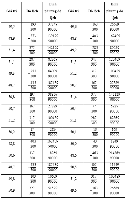 Bài 3.4 trang 84 Toán 12 Kết nối tri thức Tập 1 | Giải Toán 12