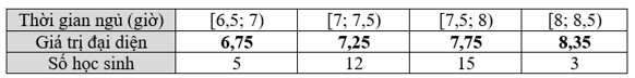 Cho mẫu số liệu ghép nhóm sau về thời gian ngủ trong ngày của các học sinh lớp 12A
