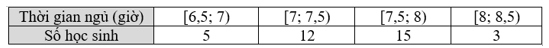 Cho mẫu số liệu ghép nhóm sau về thời gian ngủ trong ngày của các học sinh lớp 12A