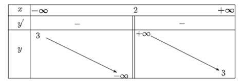 Xét tính đơn điệu và tìm cực trị của các hàm số: y = (3x +1)/(x - 2)