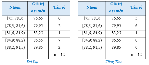 Bài 3 trang 93 Toán 12 Cánh diều Tập 1 | Giải Toán 12