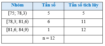 Bài 3 trang 93 Toán 12 Cánh diều Tập 1 | Giải Toán 12