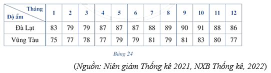 Bài 3 trang 93 Toán 12 Cánh diều Tập 1 | Giải Toán 12