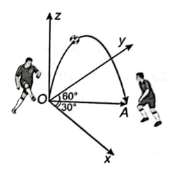 Một quả bóng được chuyền theo một đường parabol nằm trong một mặt phẳng (α)