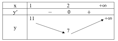 Tìm giá trị lớn nhất, giá trị nhỏ nhất của các hàm số sau: y = (4x^2 - 2x + 9)/(2x - 1)