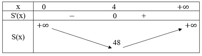 Bác Lâm muốn gò một cái thùng bằng tôn dạng hình hộp chữ nhật không nắp