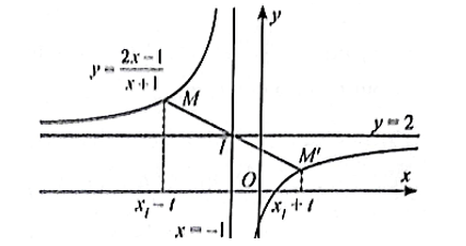 Ta đã biết đồ thị hàm số y =(2x - 1)/ (x + 1) có tiệm cận đứng là đường thẳng x = −1 