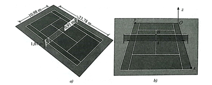 Trên một sân tennis có kích thước như trong Hình 14a), người ta đã thiết lập một hệ tọa độ Oxyz 