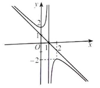 Đồ thị hàm số y = (x^2+2x+2)/(x+1) là đường cong nào trong các đường cong sau?