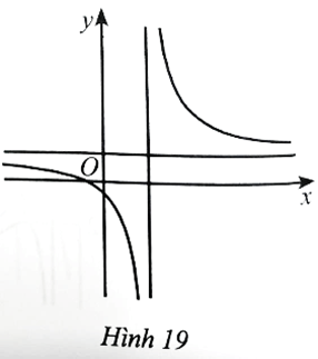 Cho hàm số y = (ax+b)/(cx+d) với a > 0 có đồ thị là đường cong ở Hình 19. Mệnh đề nào dưới đây là đúng?