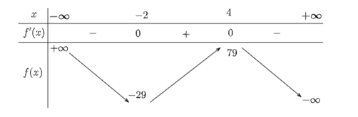 Chứng minh rằng: Phương trình x^3 + 5x^2 – 8x + 4 = 0 có duy nhất một nghiệm