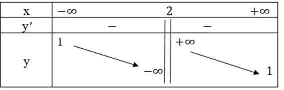 Khảo sát sự biến thiên và vẽ đồ thị của mỗi hàm số sau y = (2x-1)/(x+1)