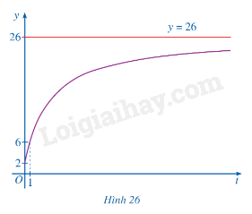 Lý thuyết Khảo sát và vẽ đồ thị một số hàm số cơ bản (Chân trời sáng tạo 2024) | Lý thuyết Toán 12 (ảnh 7)