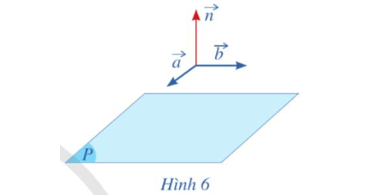 Hoạt động 3 trang 52 Toán 12 Cánh diều Tập 2 | Giải Toán 12