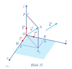 Hoạt động 5 trang 70 Toán 12 Cánh diều Tập 1 | Giải Toán 12