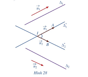 Hoạt động 6 trang 71 Toán 12 Cánh diều Tập 2 | Giải Toán 12