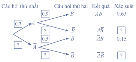 Hoạt động khám phá 1 trang 76 Toán 12 Tập 2 Chân trời sáng tạo | Giải Toán 12