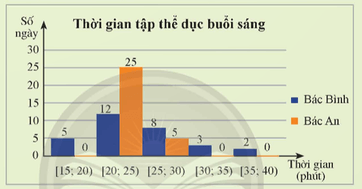 Hoạt động khởi động trang 68 Toán 12 Tập 1 Chân trời sáng tạo | Giải Toán 12