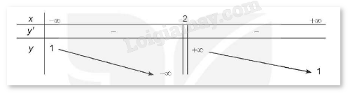 Lý thuyết Khảo sát và vẽ đồ thị một số hàm số cơ bản (Chân trời sáng tạo 2024) | Lý thuyết Toán 12 (ảnh 3)