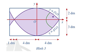 Câu hỏi khởi động trang 17 Toán 12 Cánh diều Tập 2 | Giải Toán 12