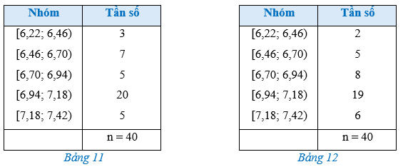 Câu hỏi khởi động trang 89 Toán 12 Cánh diều Tập 1 | Giải Toán 12