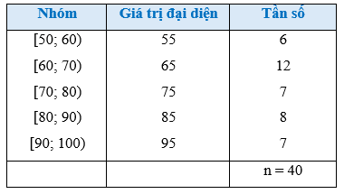 Luyện tập trang 91 Toán 12 Cánh diều Tập 1 | Giải Toán 12