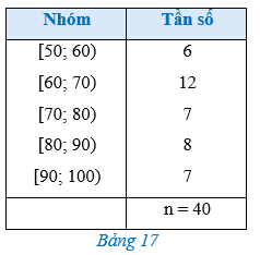 Luyện tập trang 91 Toán 12 Cánh diều Tập 1 | Giải Toán 12