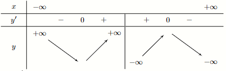 A math symbols and numbers

AI-generated content may be incorrect.